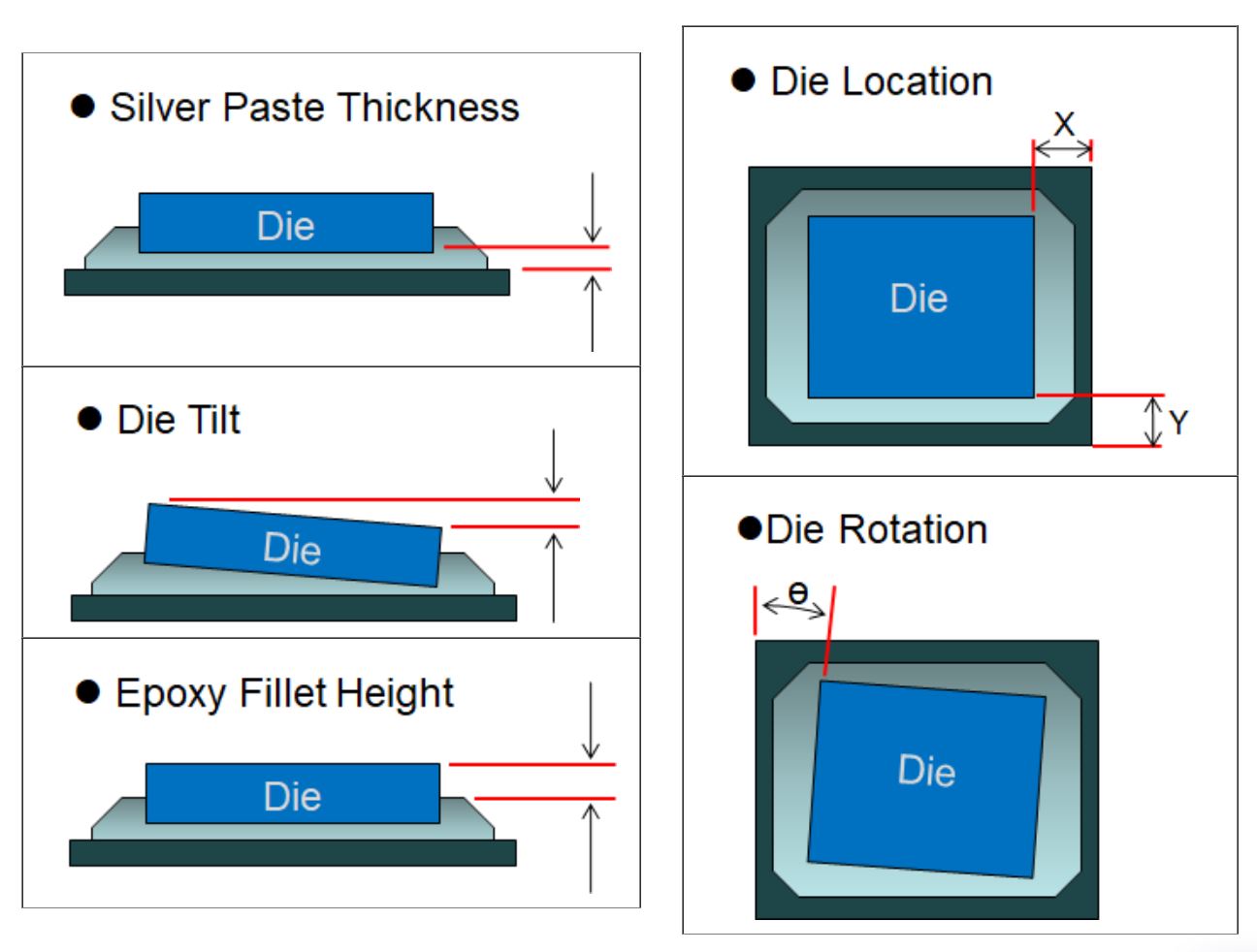 hl-660-die-bond-measurement-system-hi-lo-systems